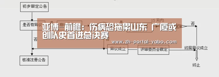 亚博-前瞻:伤病恐拖累山东 广厦或创队史首进总决赛(图1) 亚博体育官网