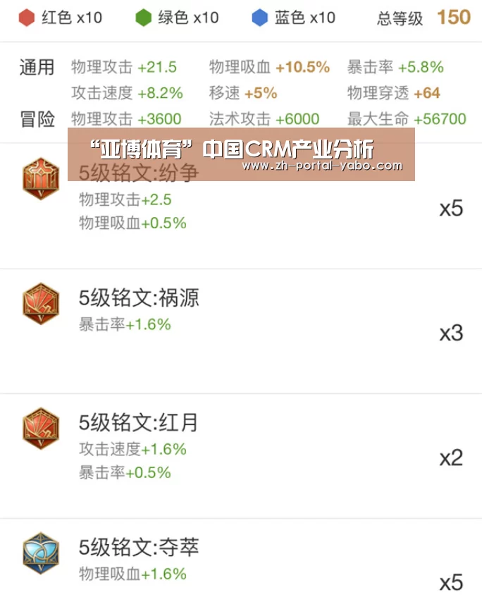 “亚博体育”中国CRM产业分析(图1) 亚博官网