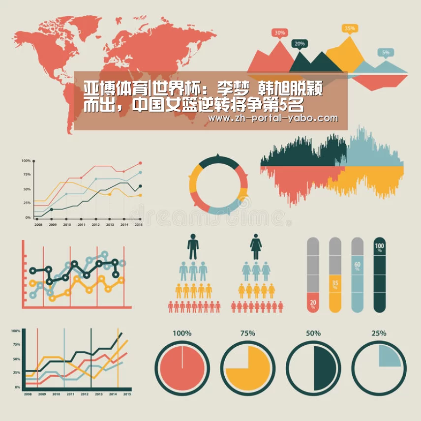 亚博体育|世界杯:李梦 韩旭脱颖而出,中国女篮逆转将争第5名(图2) 亚博体育
